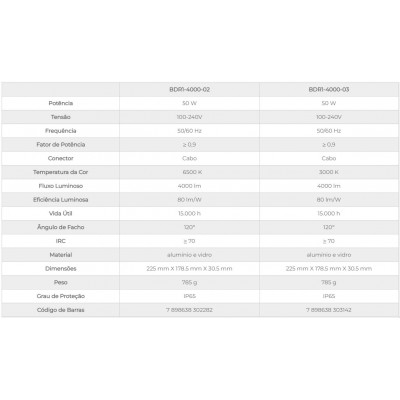 REFLETOR LED ECO IP65 50W 6500K B&D