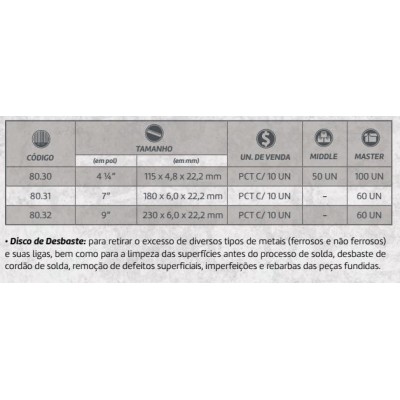 DISCO DE DESBASTE 4.1/2 - 115X4,8X22,2MM FAMASTIL